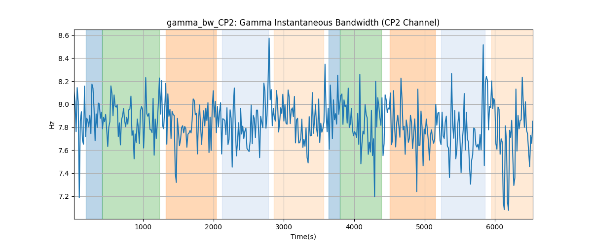 gamma_bw_CP2: Gamma Instantaneous Bandwidth (CP2 Channel)