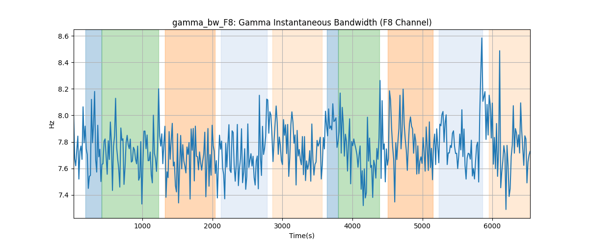 gamma_bw_F8: Gamma Instantaneous Bandwidth (F8 Channel)