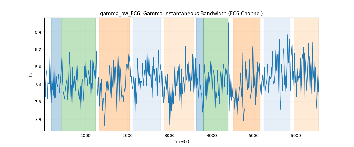 gamma_bw_FC6: Gamma Instantaneous Bandwidth (FC6 Channel)