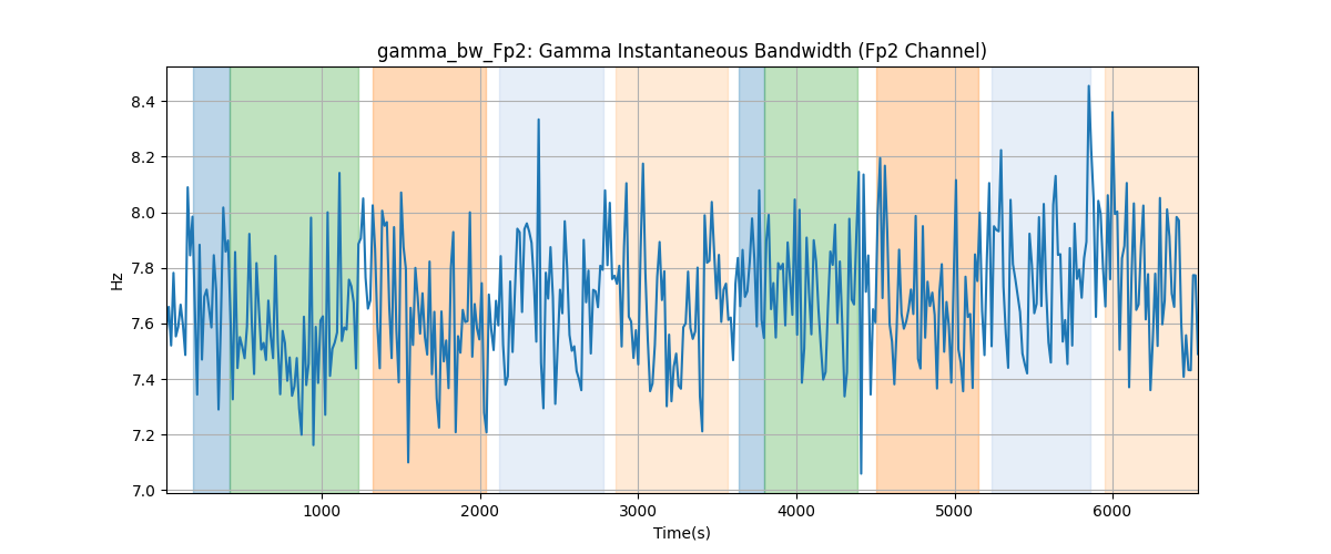 gamma_bw_Fp2: Gamma Instantaneous Bandwidth (Fp2 Channel)