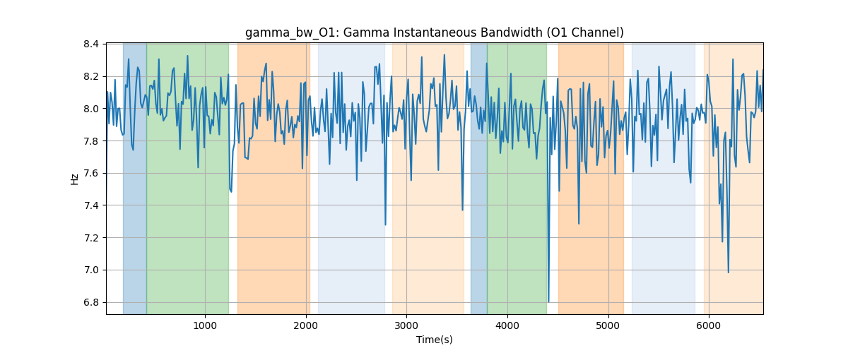 gamma_bw_O1: Gamma Instantaneous Bandwidth (O1 Channel)