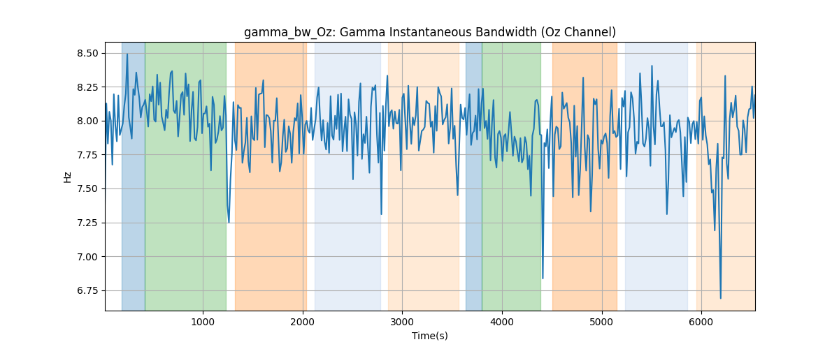 gamma_bw_Oz: Gamma Instantaneous Bandwidth (Oz Channel)