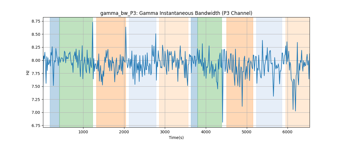 gamma_bw_P3: Gamma Instantaneous Bandwidth (P3 Channel)