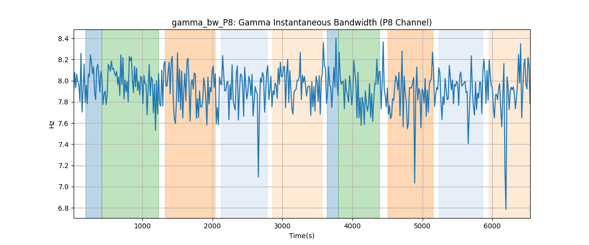 gamma_bw_P8: Gamma Instantaneous Bandwidth (P8 Channel)