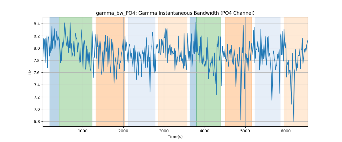 gamma_bw_PO4: Gamma Instantaneous Bandwidth (PO4 Channel)