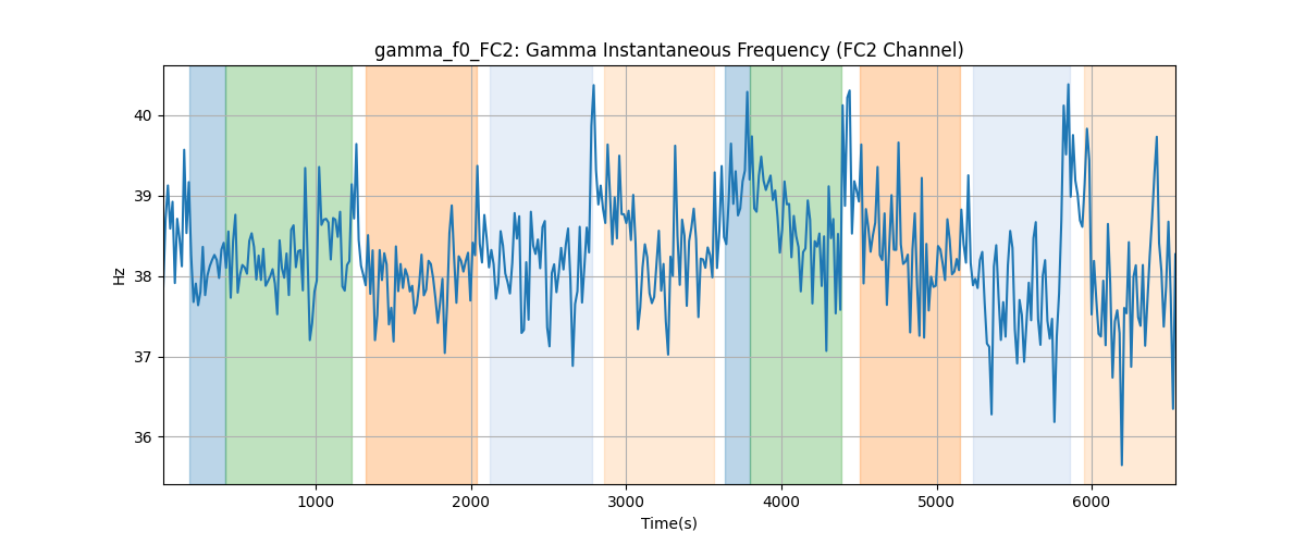 gamma_f0_FC2: Gamma Instantaneous Frequency (FC2 Channel)