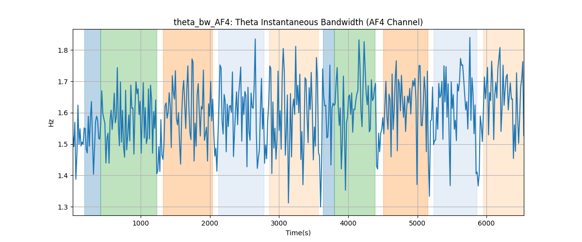 theta_bw_AF4: Theta Instantaneous Bandwidth (AF4 Channel)