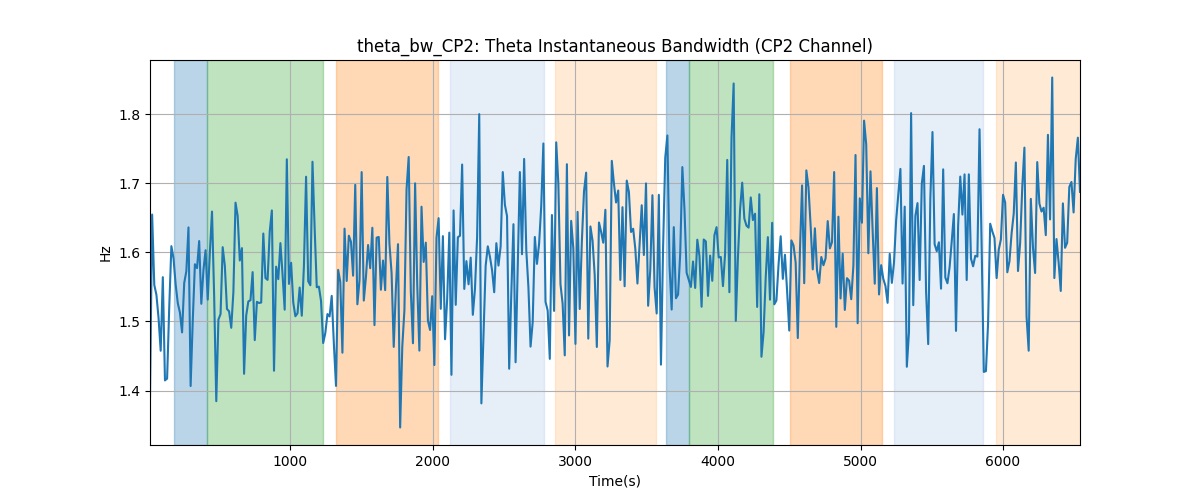 theta_bw_CP2: Theta Instantaneous Bandwidth (CP2 Channel)