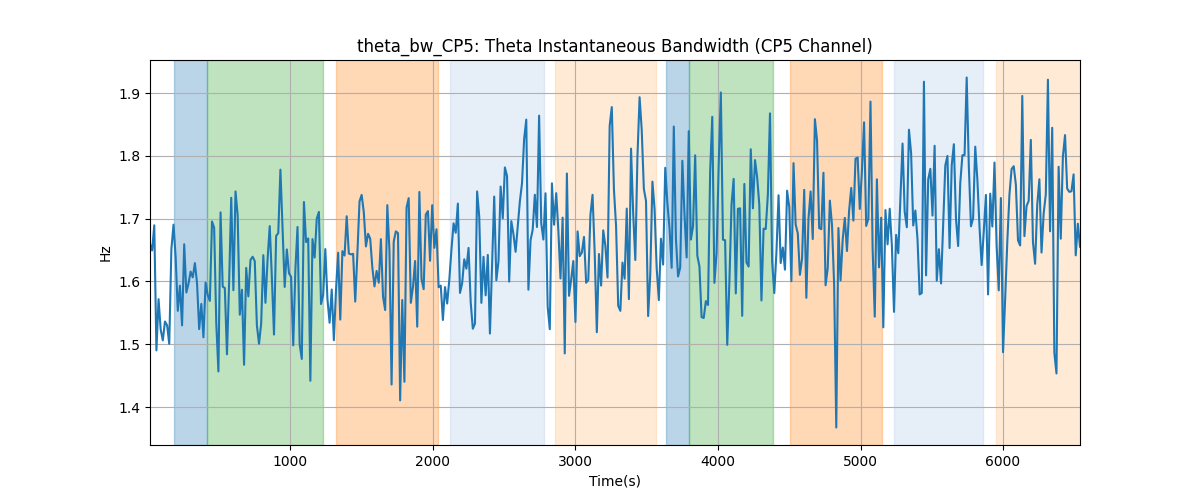 theta_bw_CP5: Theta Instantaneous Bandwidth (CP5 Channel)