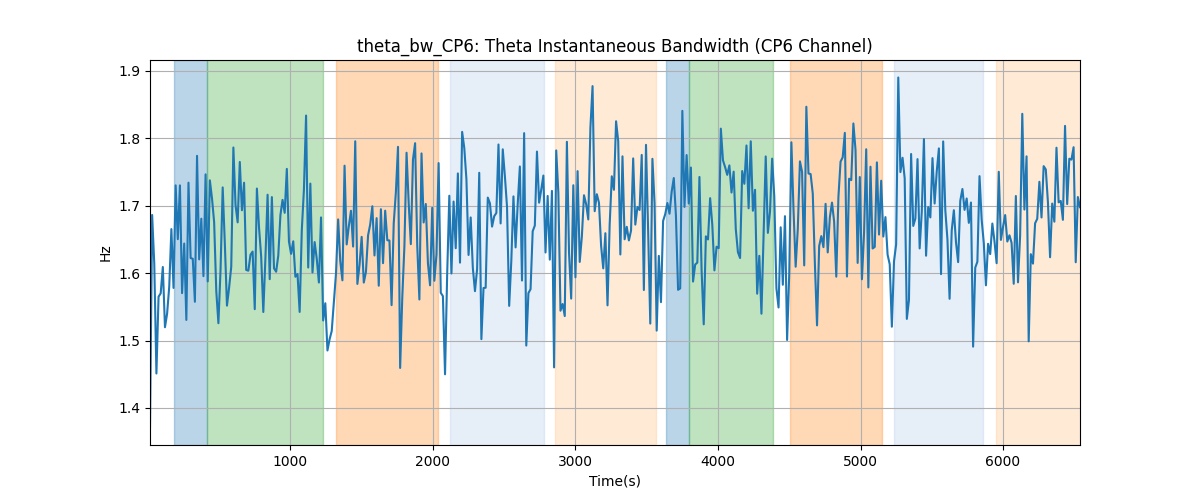 theta_bw_CP6: Theta Instantaneous Bandwidth (CP6 Channel)