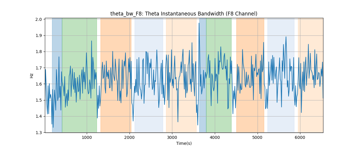 theta_bw_F8: Theta Instantaneous Bandwidth (F8 Channel)