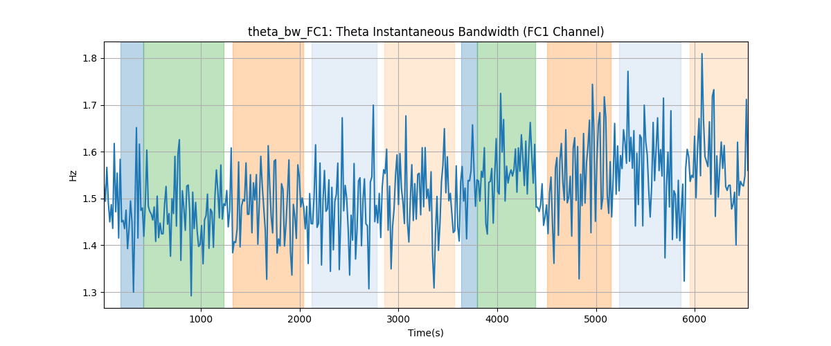 theta_bw_FC1: Theta Instantaneous Bandwidth (FC1 Channel)