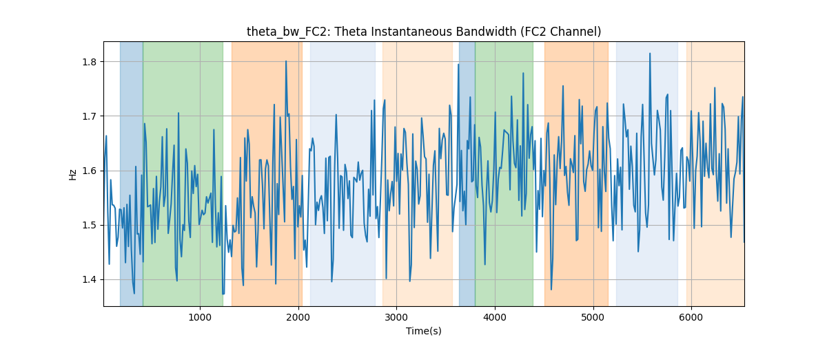 theta_bw_FC2: Theta Instantaneous Bandwidth (FC2 Channel)