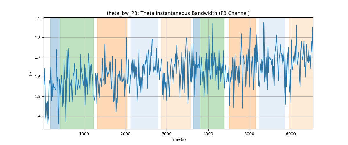 theta_bw_P3: Theta Instantaneous Bandwidth (P3 Channel)