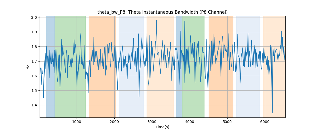 theta_bw_P8: Theta Instantaneous Bandwidth (P8 Channel)