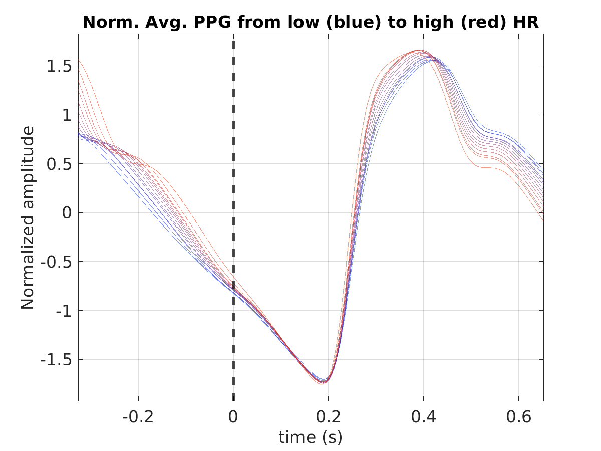 S024_ppg_avg_ppg_hr_binned_norm