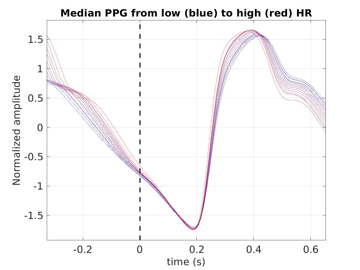 S024_ppg_med_ppg_hr_binned_norm