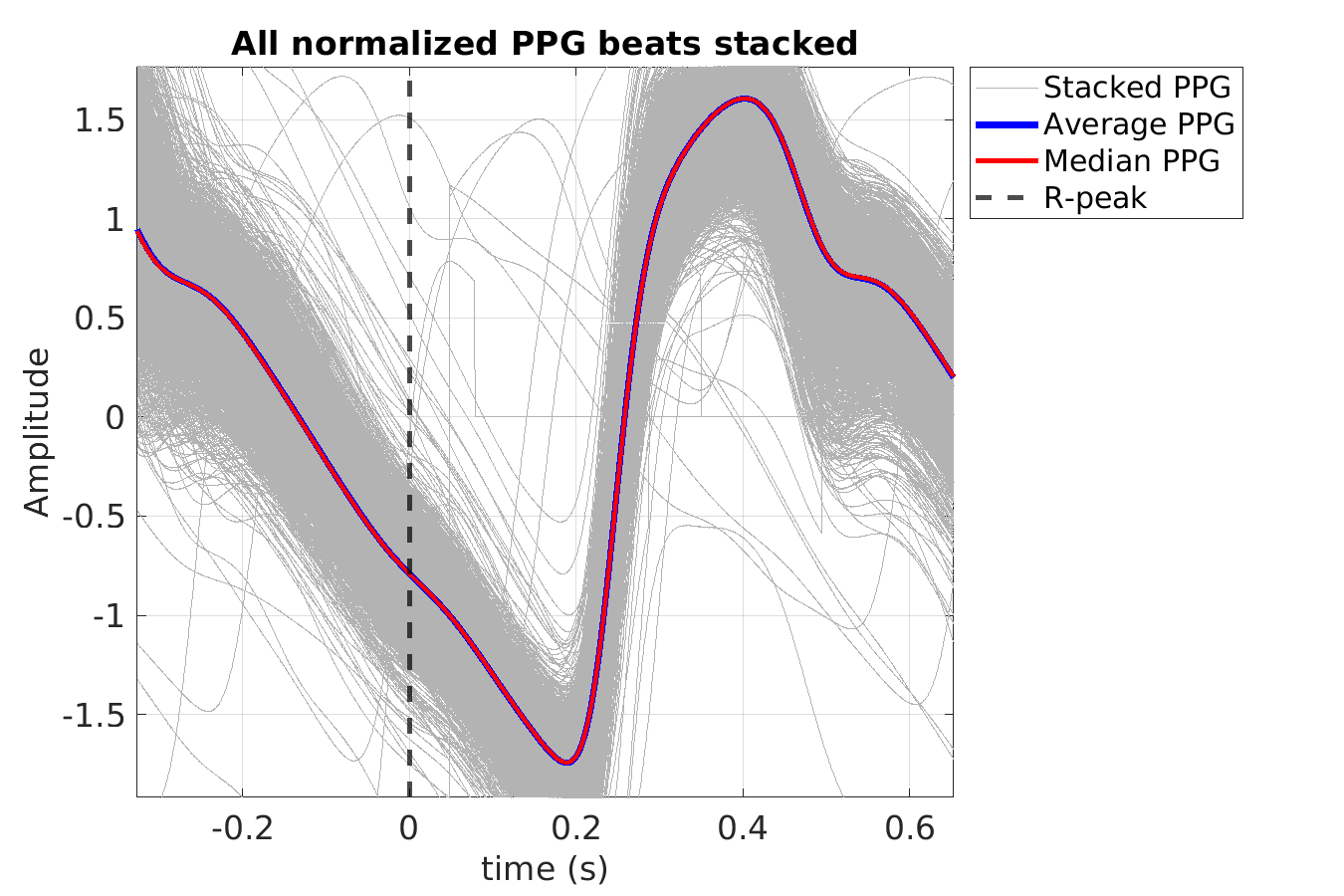 S024_ppg_ppg_stacked_norm