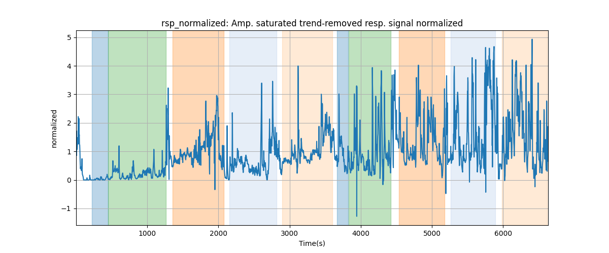 rsp_normalized: Amp. saturated trend-removed resp. signal normalized