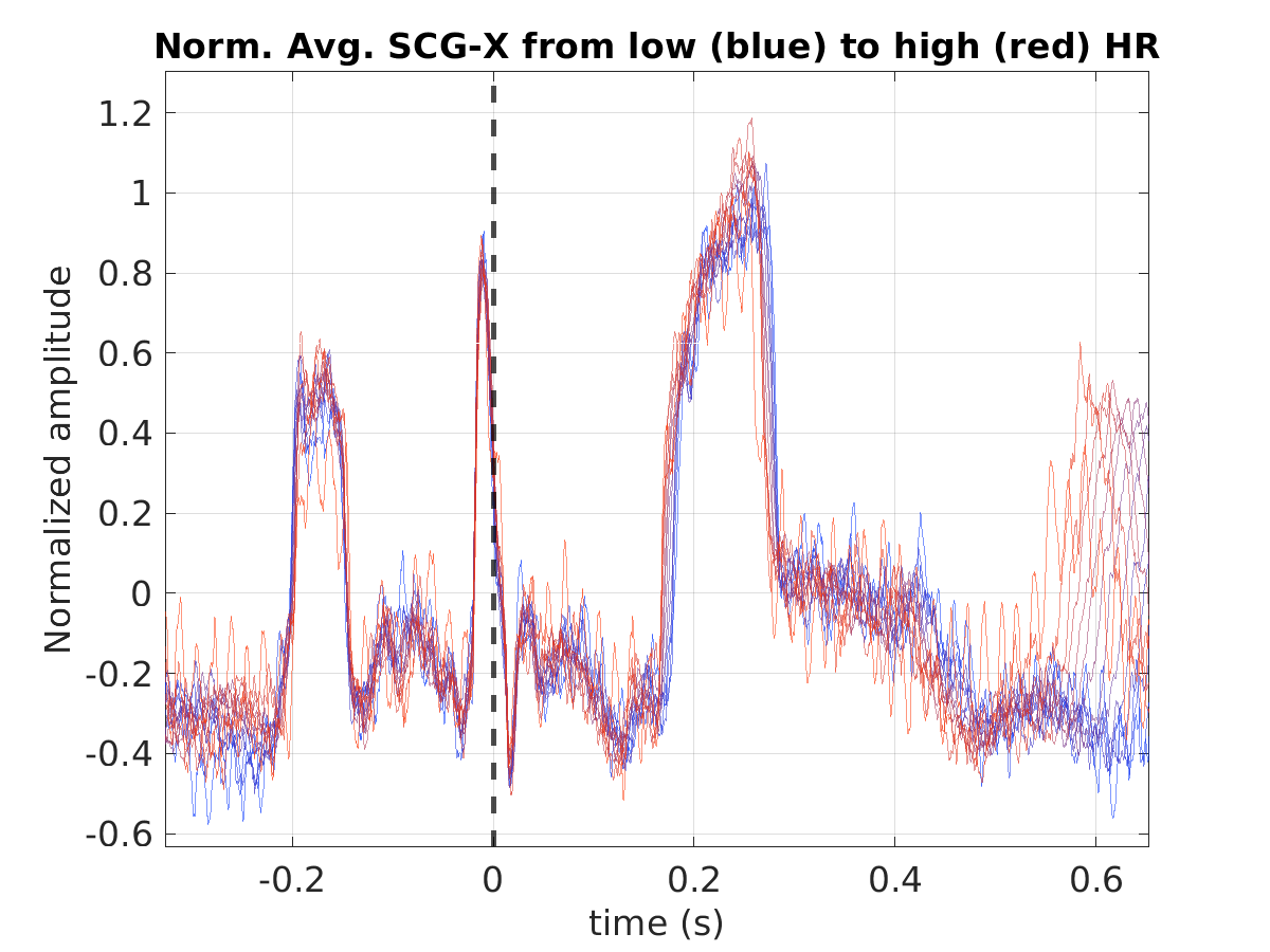 S024_scg_avg_scgx_hr_binned_norm