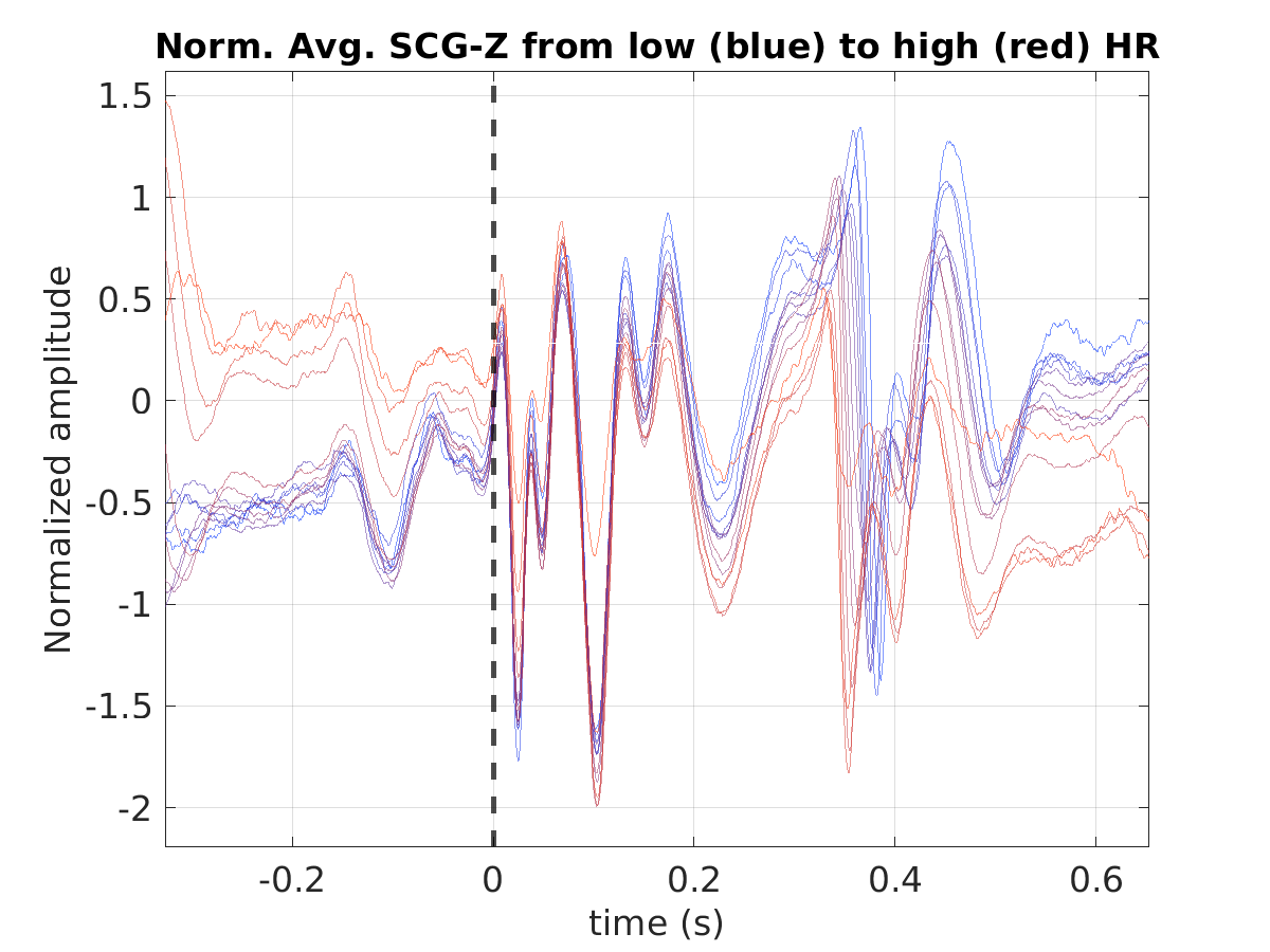 S024_scg_avg_scgz_hr_binned_norm