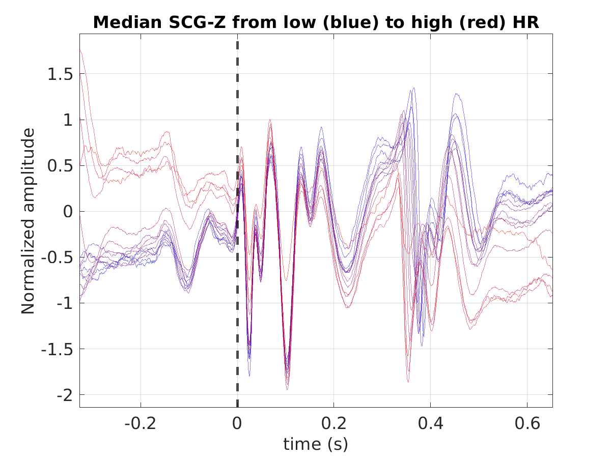 S024_scg_med_scgz_hr_binned_norm