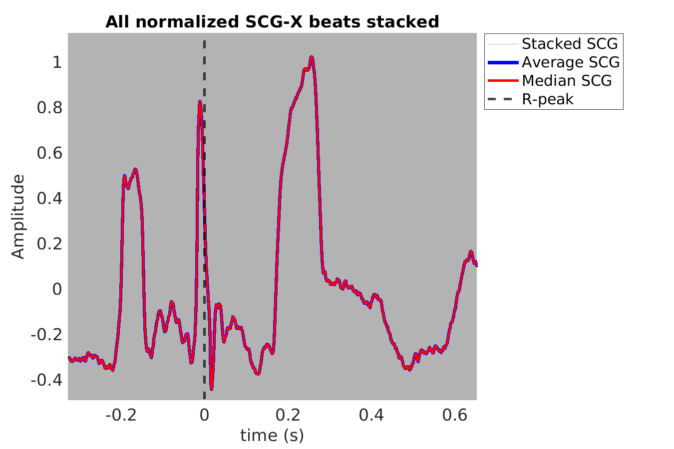 S024_scg_scgx_stacked_norm