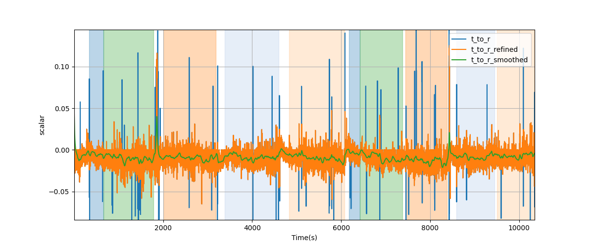 T/R wave ratio - Overlay