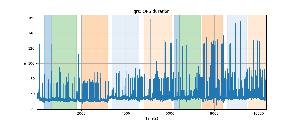 qrs: QRS duration