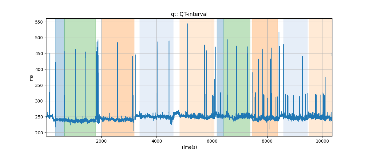 qt: QT-interval