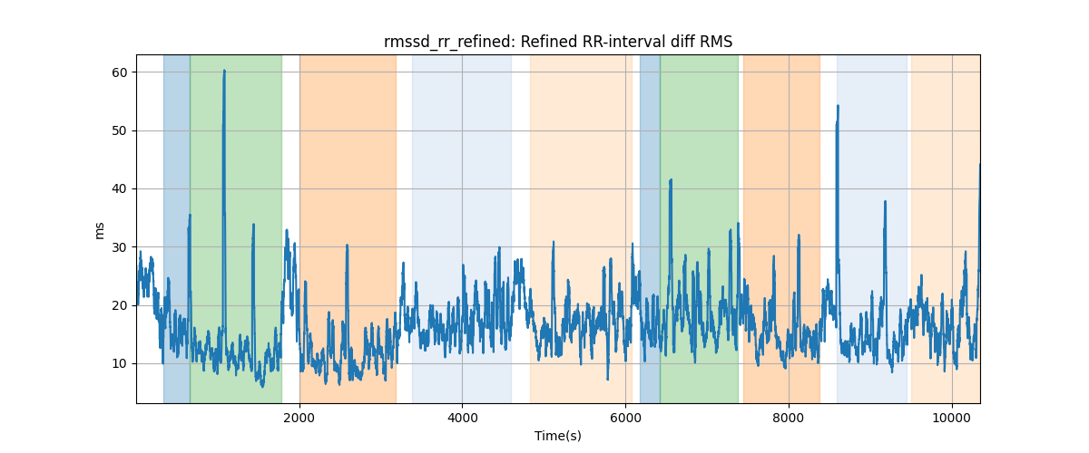 rmssd_rr_refined: Refined RR-interval diff RMS