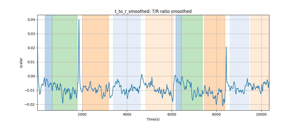 t_to_r_smoothed: T/R ratio smoothed