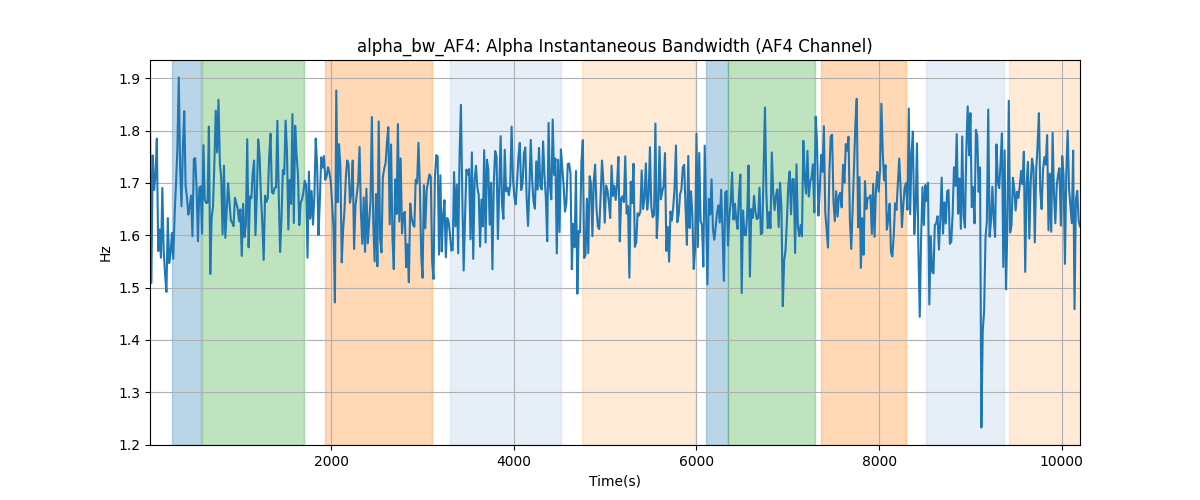 alpha_bw_AF4: Alpha Instantaneous Bandwidth (AF4 Channel)