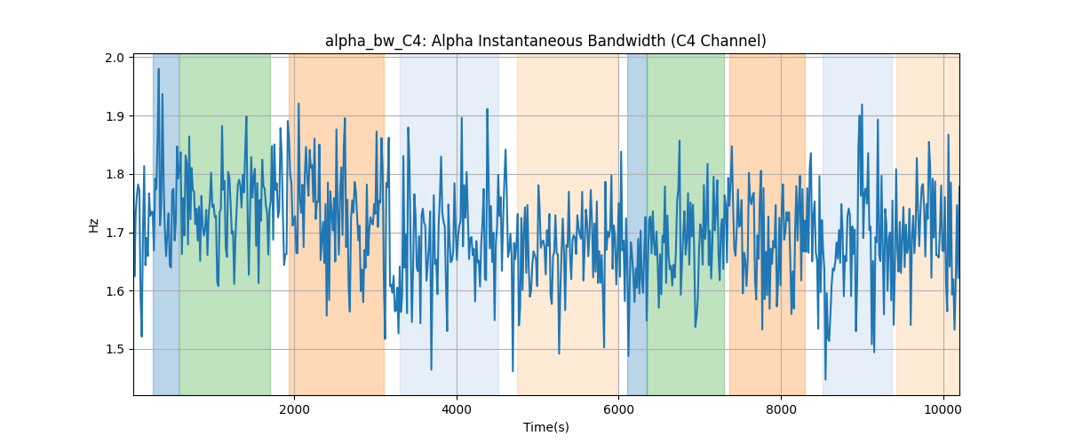 alpha_bw_C4: Alpha Instantaneous Bandwidth (C4 Channel)