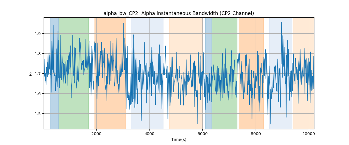 alpha_bw_CP2: Alpha Instantaneous Bandwidth (CP2 Channel)