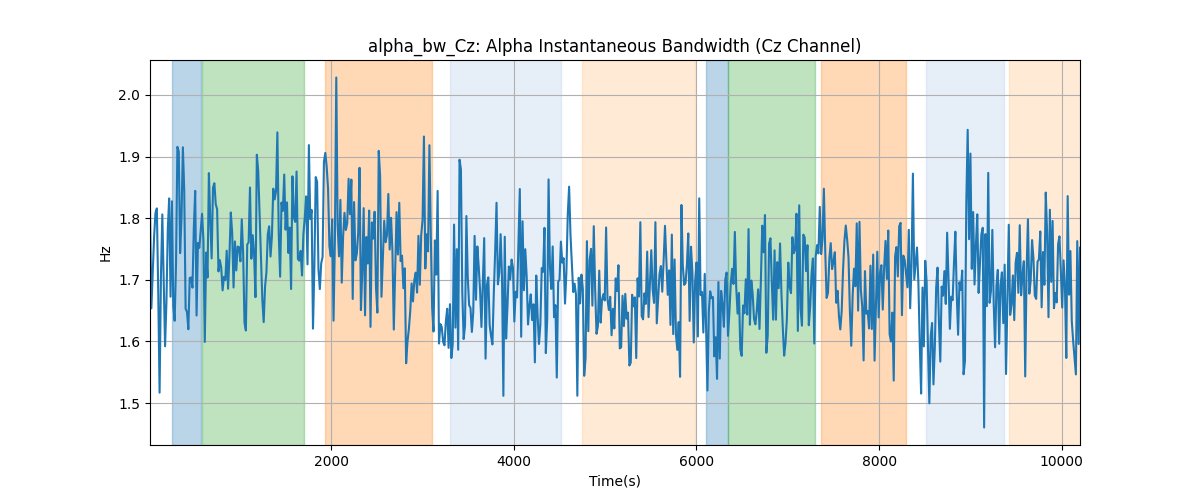 alpha_bw_Cz: Alpha Instantaneous Bandwidth (Cz Channel)