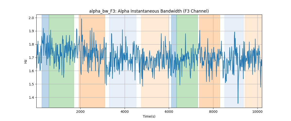 alpha_bw_F3: Alpha Instantaneous Bandwidth (F3 Channel)