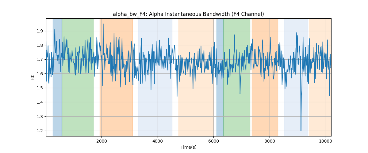 alpha_bw_F4: Alpha Instantaneous Bandwidth (F4 Channel)