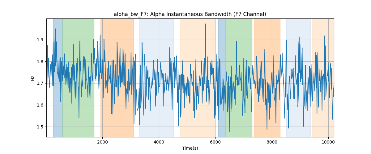 alpha_bw_F7: Alpha Instantaneous Bandwidth (F7 Channel)