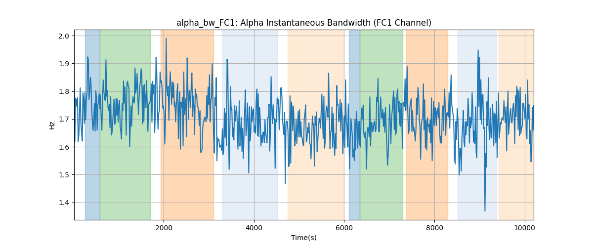 alpha_bw_FC1: Alpha Instantaneous Bandwidth (FC1 Channel)