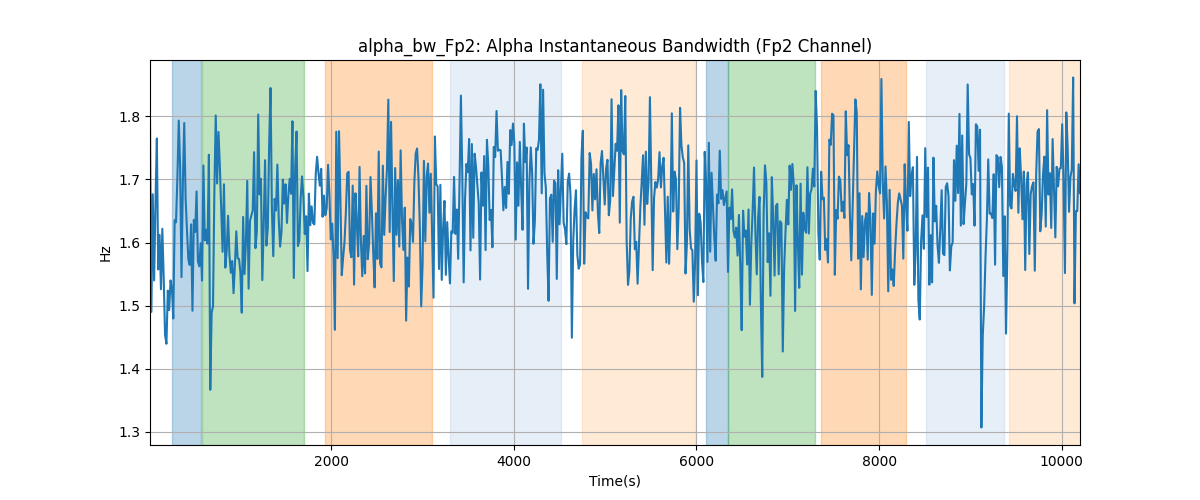 alpha_bw_Fp2: Alpha Instantaneous Bandwidth (Fp2 Channel)