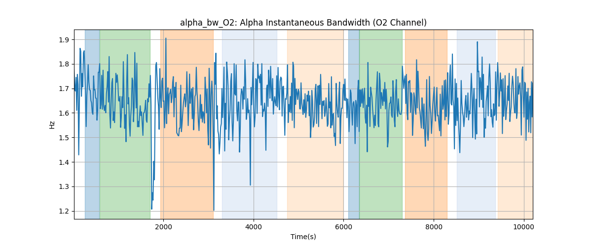 alpha_bw_O2: Alpha Instantaneous Bandwidth (O2 Channel)