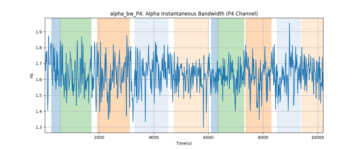 alpha_bw_P4: Alpha Instantaneous Bandwidth (P4 Channel)