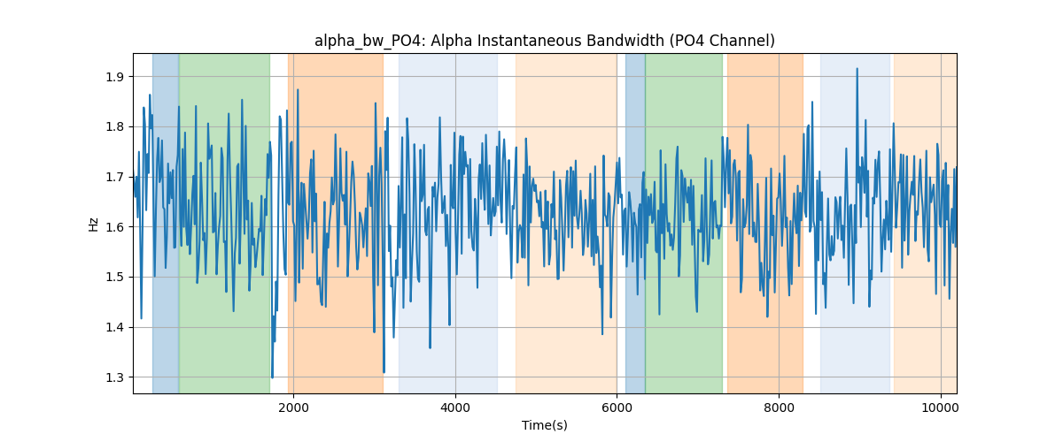 alpha_bw_PO4: Alpha Instantaneous Bandwidth (PO4 Channel)