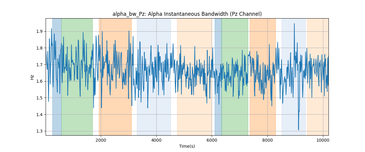 alpha_bw_Pz: Alpha Instantaneous Bandwidth (Pz Channel)