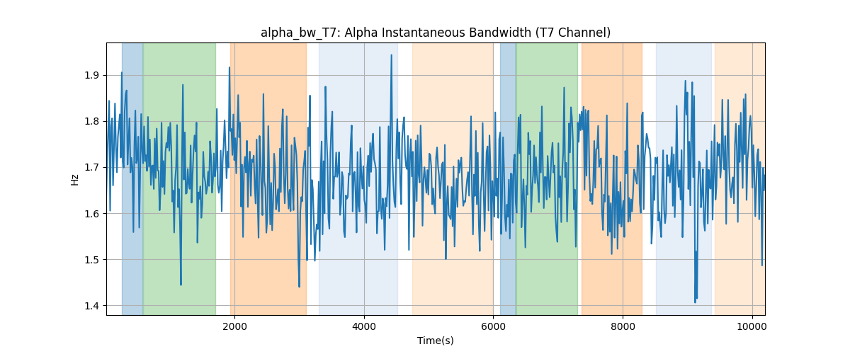 alpha_bw_T7: Alpha Instantaneous Bandwidth (T7 Channel)