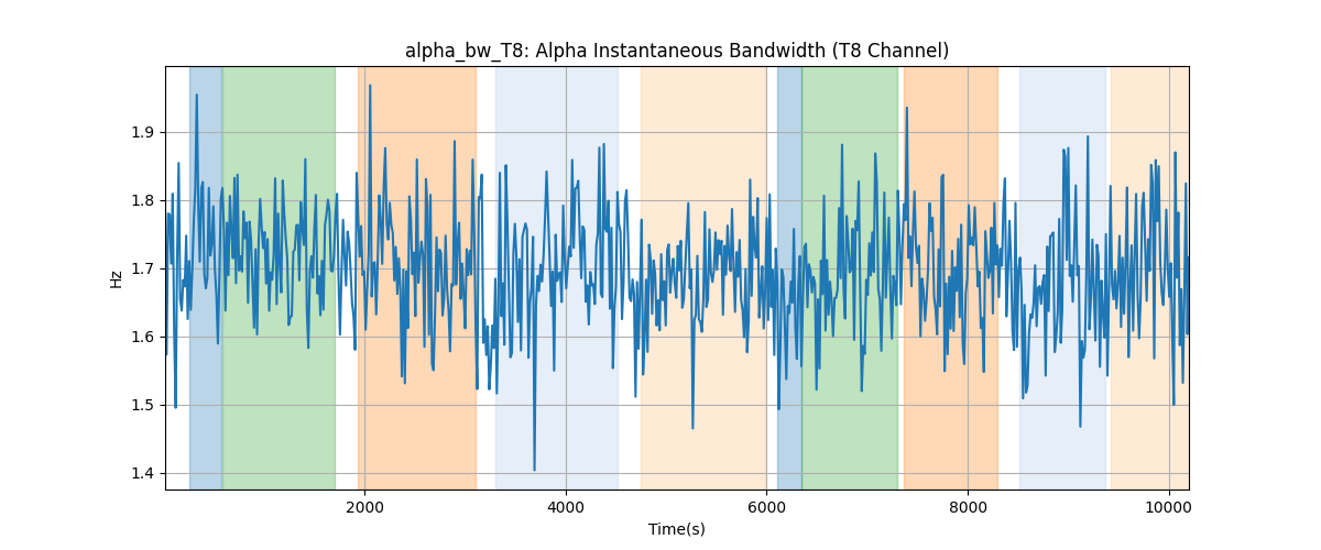 alpha_bw_T8: Alpha Instantaneous Bandwidth (T8 Channel)