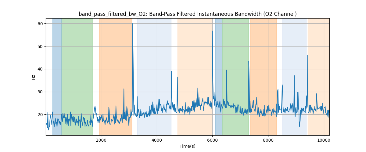 band_pass_filtered_bw_O2: Band-Pass Filtered Instantaneous Bandwidth (O2 Channel)