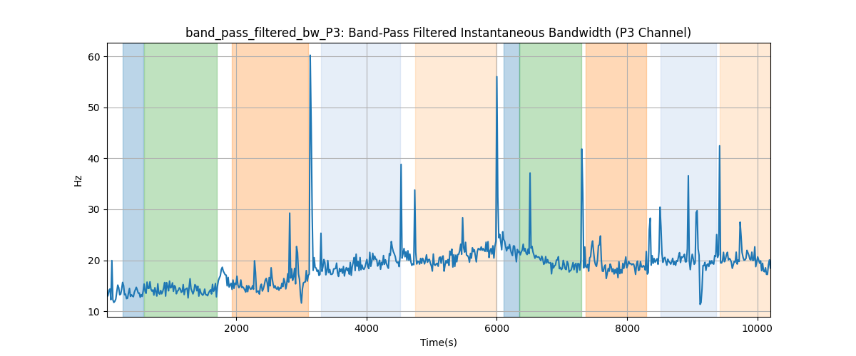 band_pass_filtered_bw_P3: Band-Pass Filtered Instantaneous Bandwidth (P3 Channel)
