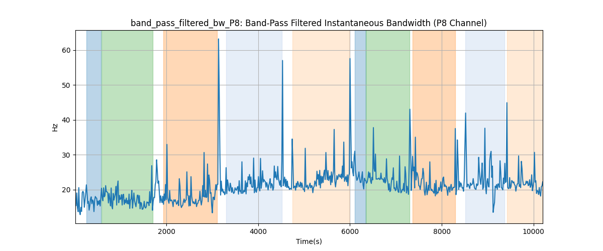 band_pass_filtered_bw_P8: Band-Pass Filtered Instantaneous Bandwidth (P8 Channel)